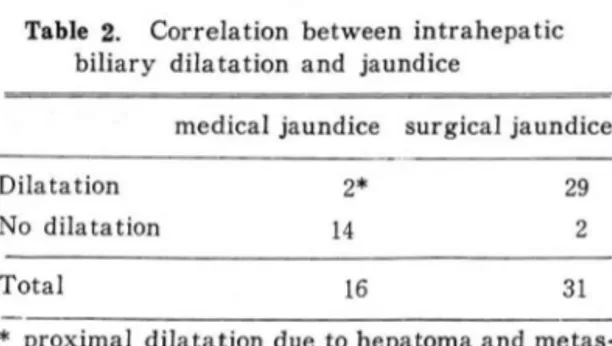 Table  1.  Pathoanatomic  diagnosis  of  jaundice  patients 