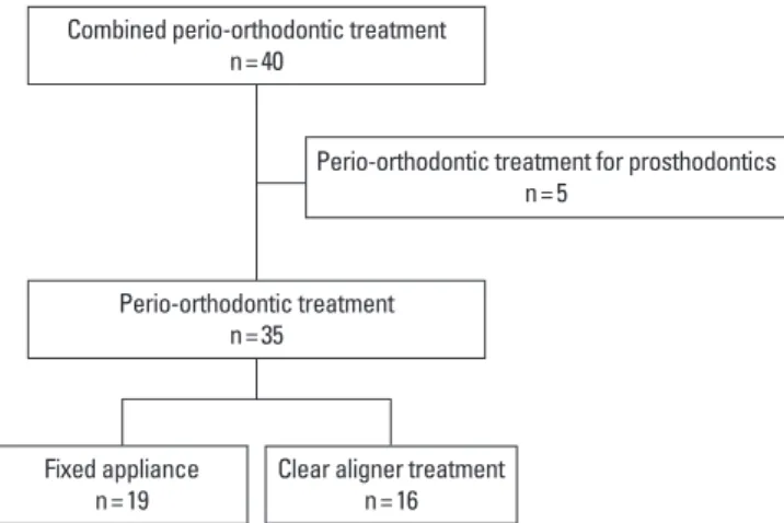 Figure 1. Diagram showing the flow of patients for screening.