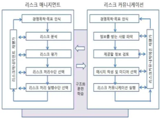 그림  13.  연령별  사망자  구성비  종합