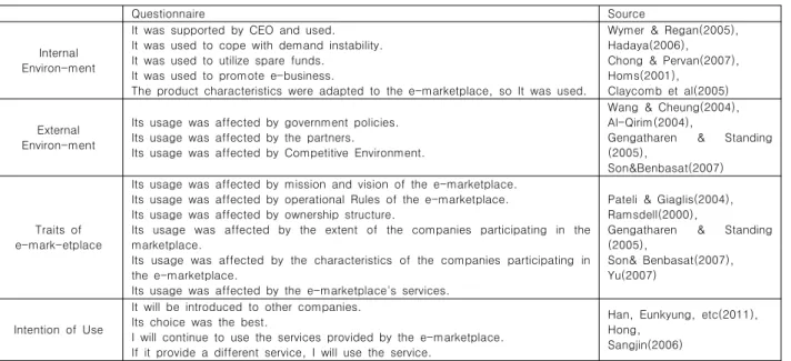 Table  2.  Demographic  Characteristics  of  the  sample