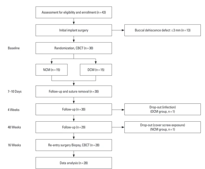 Table 1. Characteristics of enrolled patients in the two study groups.