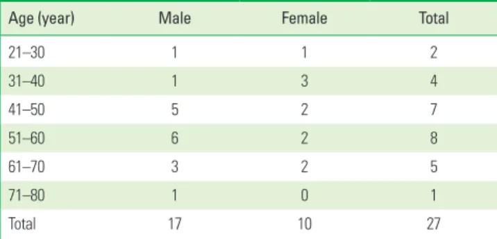 Table 2. Tooth distribution according to intraoral location.