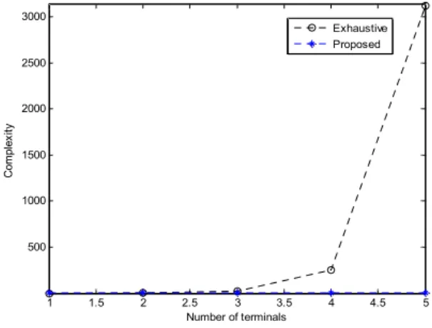 Fig.  2.  Complexity  Comparison