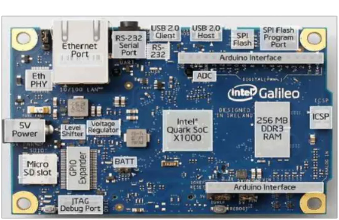 Fig.  3.  Galileo  Gen  2[19]