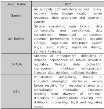 Table  1.  Cloud  computing  service  model