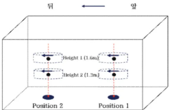 Table 2. Information  of  acquired  dataset  using  proposed system