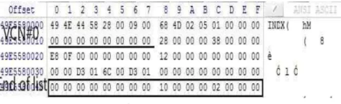 Fig.  15.  Delete  of  Index  Entry  –  Index  Record  #0 일반 B-트리라면 이 상황에서 그림 13의 $INDEX_ROOT속 성에  TestFile01.txt  인덱스  엔트리를  저장해야  한다
