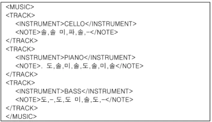 Table  3.  Presentation  of  Proposed  Music  Notation  for  First  4  Measures  of  Figure  1  Musical  Score