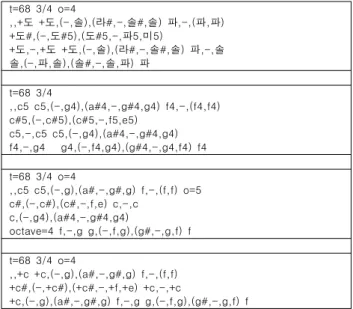 Table  8.  Presentation  of  Proposed  Music  Notation  of  Y  pattern  for  C  code 