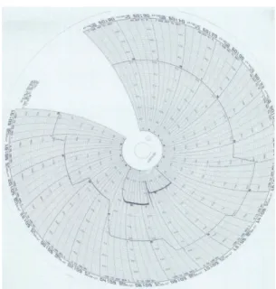 Fig.  17.  Temperature  testing  profile