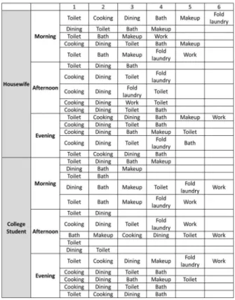 Fig.  7.  Start  Time  Information  of  Time  Zone