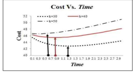 표  2.  각  모형에  대한  모수추정값      Table  2.    Parameter  estimation  of  each  model 