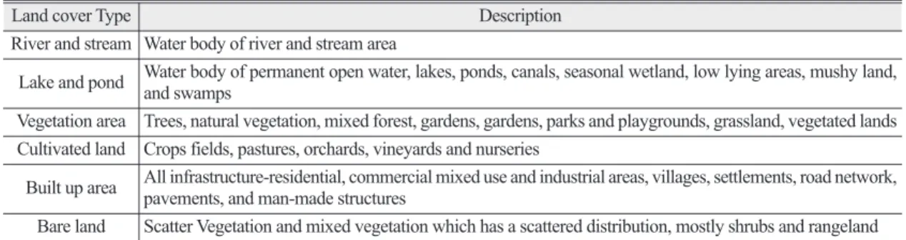 Table 2.  Description of Land use and Land cover class