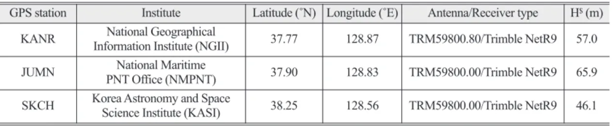Table 1.  Information of fixed global positioning system (GPS) stations on the eastern coast of Korea