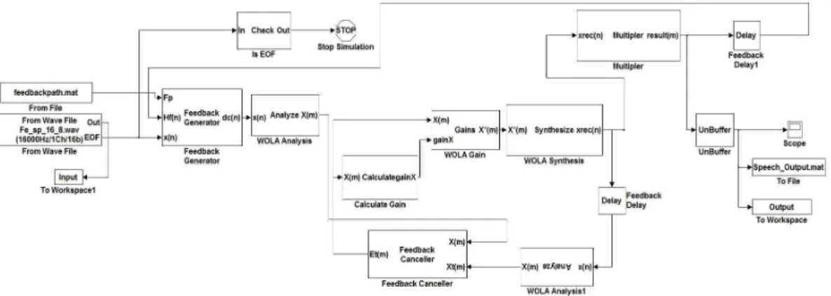 그림  5.  Simulink  기반  개발  플랫폼 Fig.  5.  Simulink  based  platform 