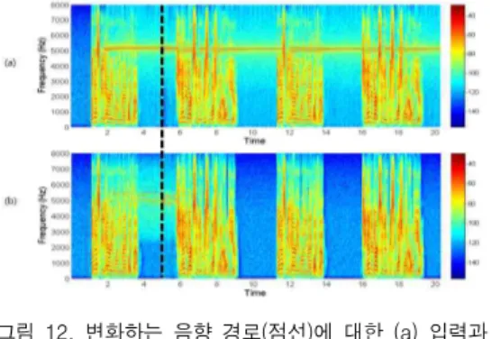 그림  12.  변화하는  음향  경로(점선)에  대한  (a)  입력과  (b)  출력  신호 