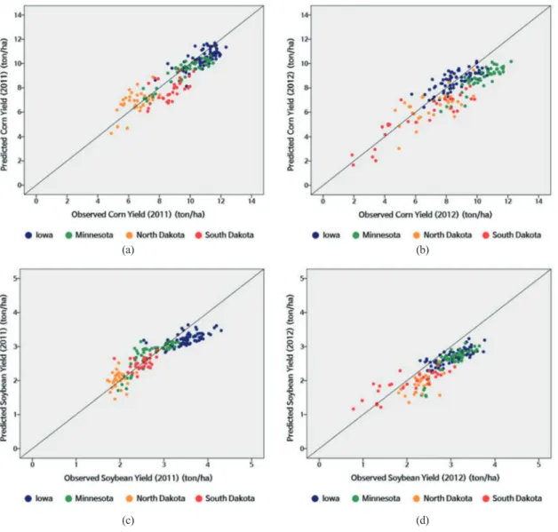 Fig. 6.  Comparisons between observed and predicted yields for corn ((a) 2011 and (b) 2012) and soybeans ((c) 2011 and (d) 2012).