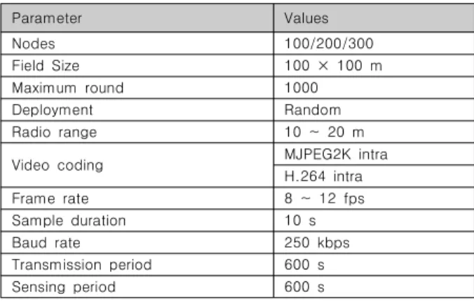 Fig.  6.  Comparison  of  the  number  of  blackout  nodes  per  hop  count
