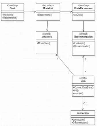 Fig.  6.  Database  ER-Diagram