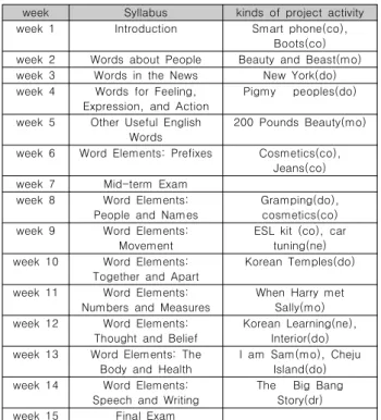 Table  2.  Assessment  of  video  projects
