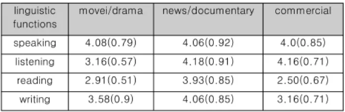 Table  6.  Project-based  preference  for  speaking  /  pronunciation  ability