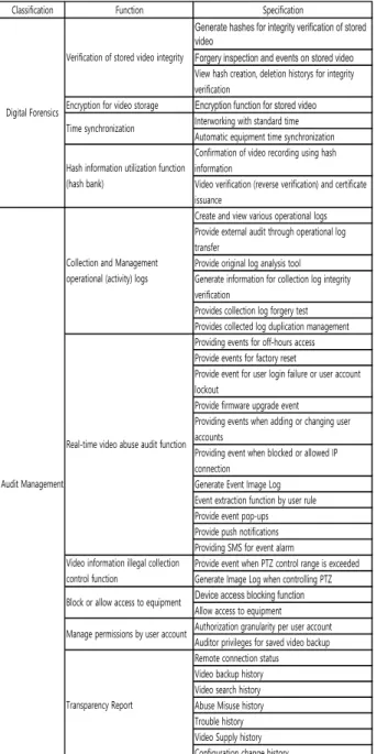Table    4.  VPIC  Classification  of  Specification  Function