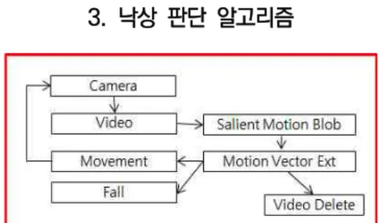 Fig.  2  Configuration  of  the  Proposed  System