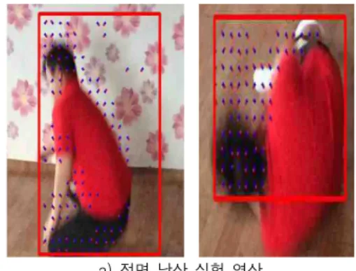 그림 2는 제안 시스템 구성도이다. 영상에서 추 출한 두드러진 움직임과 움직임 벡터를 이용하여 낙상을 판단한다. 먼저 두드러진 움직임이 발생하 는 움직임 블랍(사람)을 검출한다