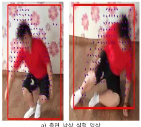 그림 7은 측면 낙상 상황을 실험한 영상이다.
