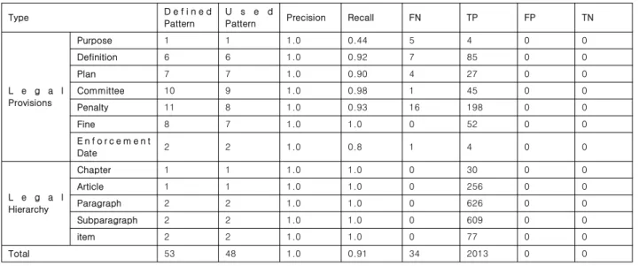 Table  7.  Experimental  Environment