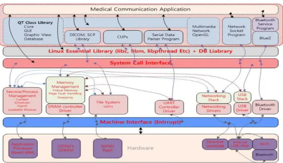 Table  1.  Communication  Protocol  of  MDEC