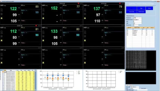 Fig.  11.  Pulse  Oximeter  Viewer(OM-100)