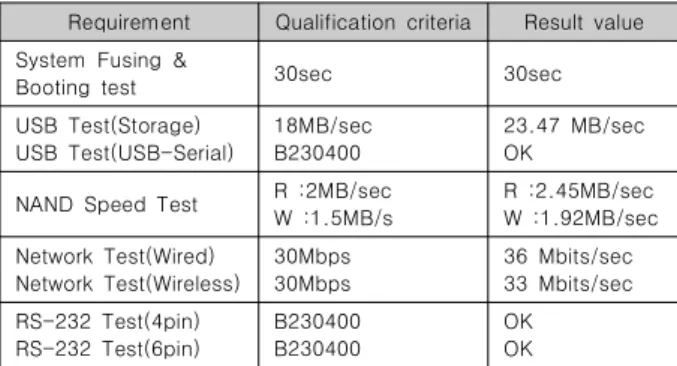 Fig.  15.  Network  test