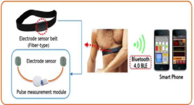 Fig.  2.  High  Performance  Semiconductor  Healthcare  Chip  Mounted  on  Fabric  Type  PCB