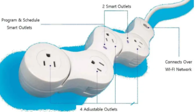 Fig.  1.  Overview  of  the  entire  communication  system,  a  Smart  Multiple-Tap  [4] 외국에서도 에너지소모를 줄이기 위해 스마트폰으로 원격제어 하기 위한 연구들이 소개되고 있다[8,9]