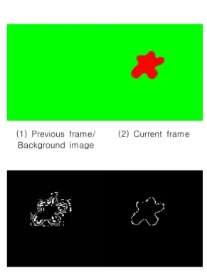 Fig.  5.  Overview  of  updating  background  Algorithm