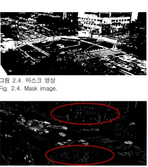 그림  2.5.  차  연산  결과  영상 