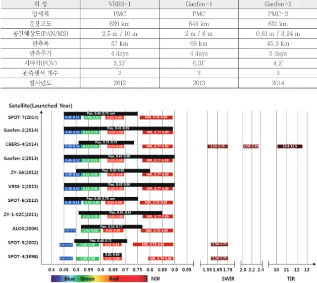 Fig. 14.  Configuration of PMC payloads.
