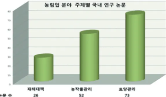 Fig. 1. Application areas of satellite images in agricultural and forestry sector.
