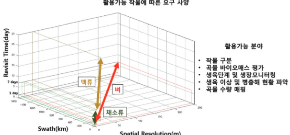 Fig. 9.  Temporal resolution.