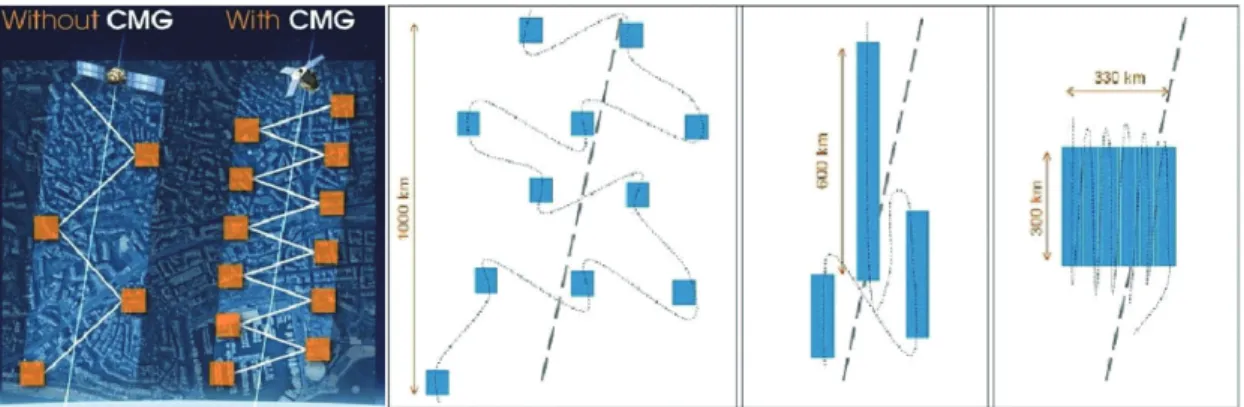 Fig. 11.  Geometry of ground sample distance.
