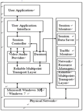 그림  4  CoAP  기반  멀티미디어  협동작업  환경  Fig.  4  Multimedia  CSCW  based  on  CoAP