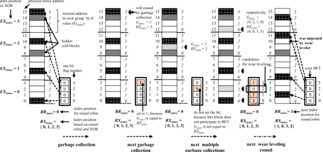 Fig.  3.  An  example  of  SBET  to  solve  hidden  cold  problem. 