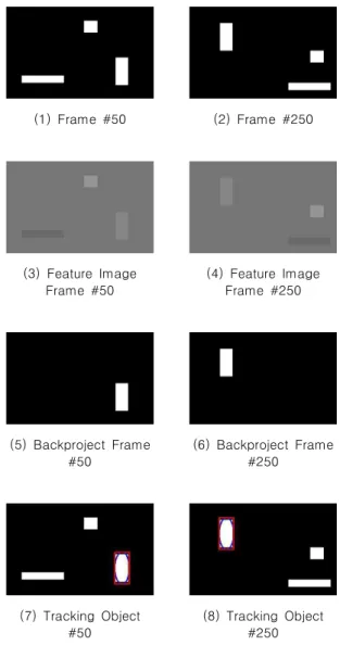 Fig.  5.  Result  of  Existing  Cam  Shift  Object  Tracking  Algorithm  in  Brightness  only  Image  Data