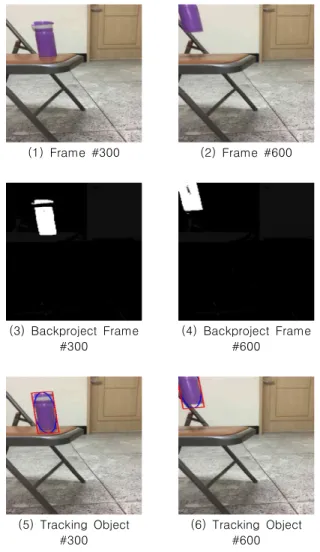 Fig.  9.  Result  of  Proposed  Object  Tracking  Algorithm  in  Color  Digital  Image  Data