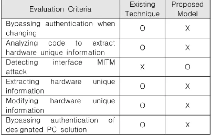 Fig.  11.  Detection  result  of  interface  man-in-the  middle  attack