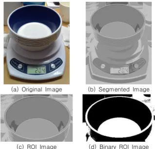Fig.  3.  Examples  of  Volumetric  Bowls.  (a)  An  Angled  Bowl,    (b)  A  Round  Bowl,  (c)  A  Plate.