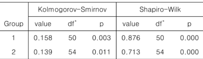 Table  4.  Result  of  testing  normal  distribution