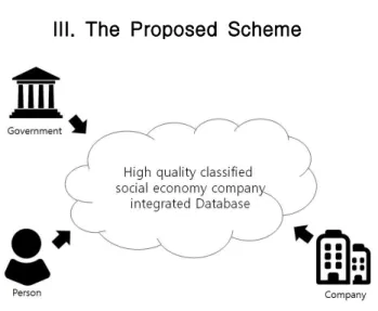 Fig.  1.  Conceptual  diagram