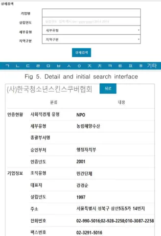 Fig  5.  Detail  and  initial  search  interface 